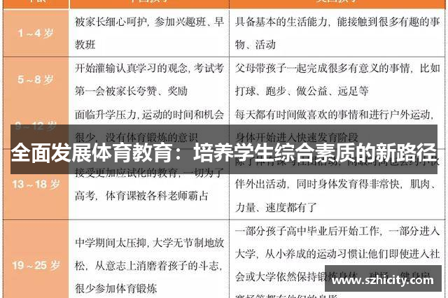 全面发展体育教育：培养学生综合素质的新路径