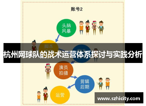 杭州网球队的战术运营体系探讨与实践分析
