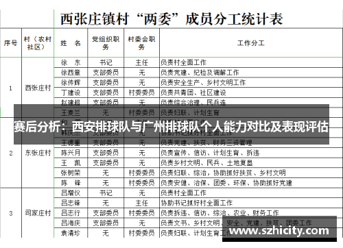 赛后分析：西安排球队与广州排球队个人能力对比及表现评估